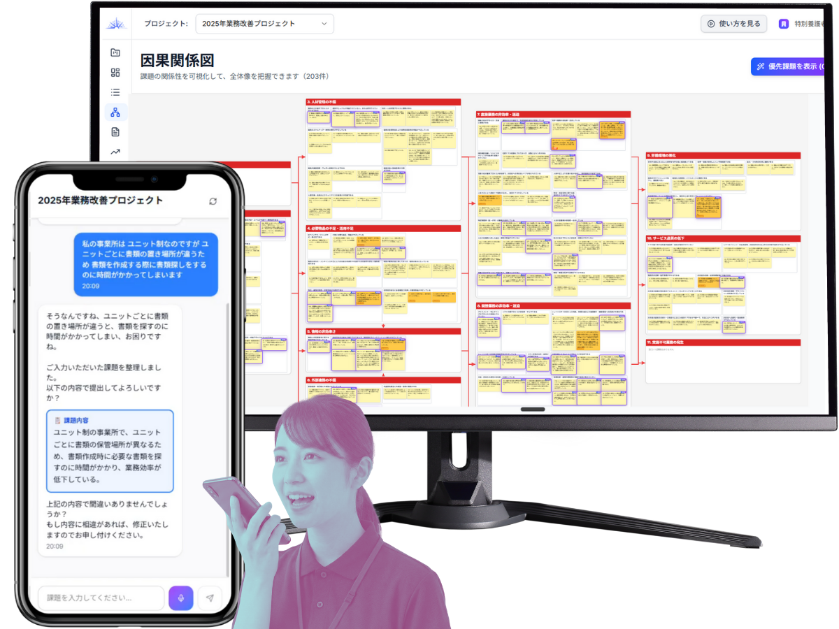 Care Insightの画面イメージ