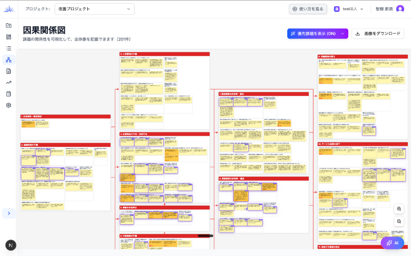 因果関係図の画面