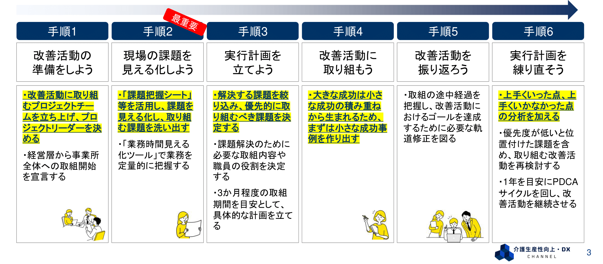 生産性向上の6つの基本ステップ